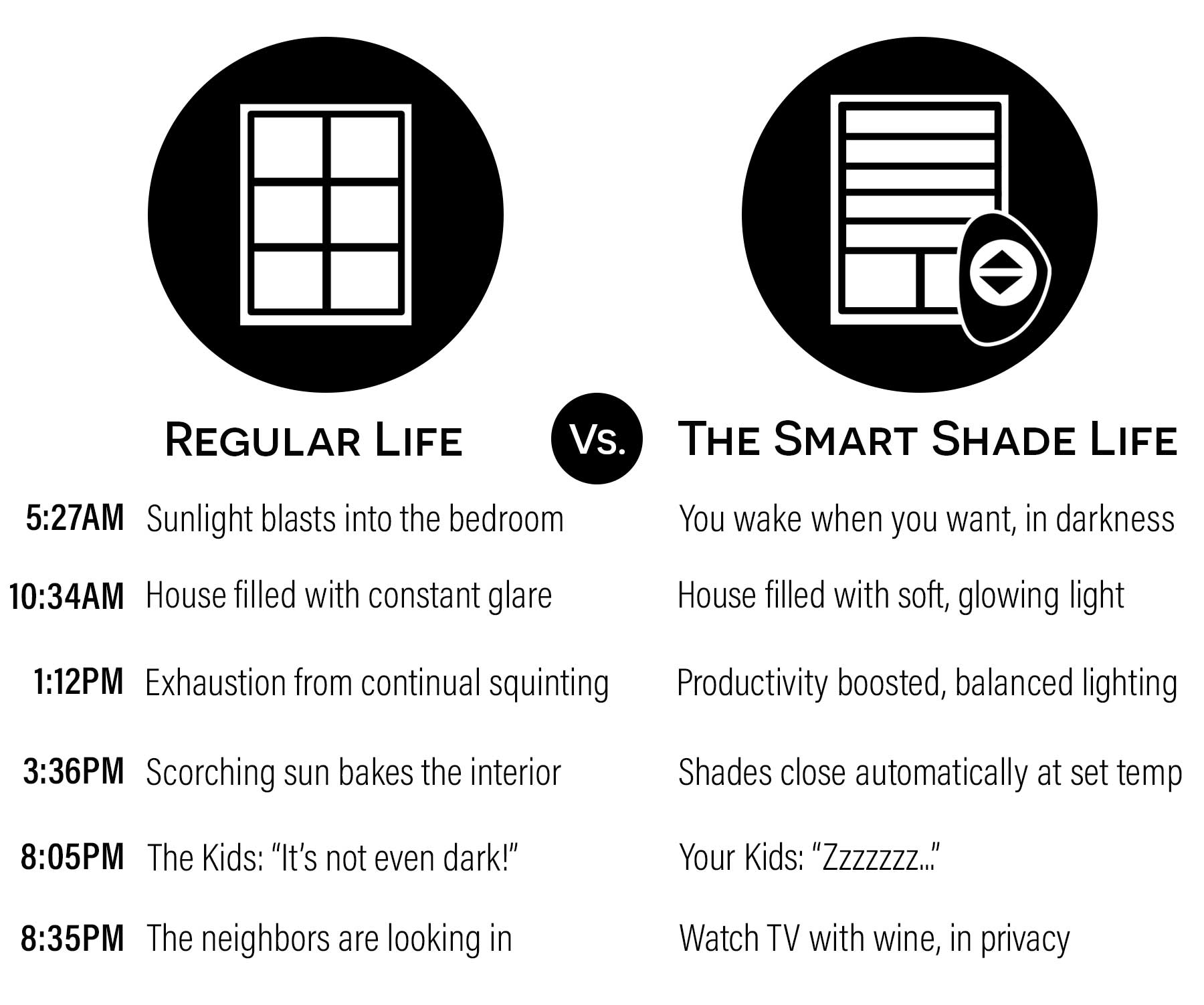 A look at life with and without automated shades.